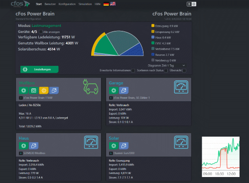 
                                 Screenshot overview of the installation in the cFos Charging Manager
                              