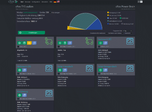 
                                 Screenshot overview of the installation in the cFos Charging Manager
                              
