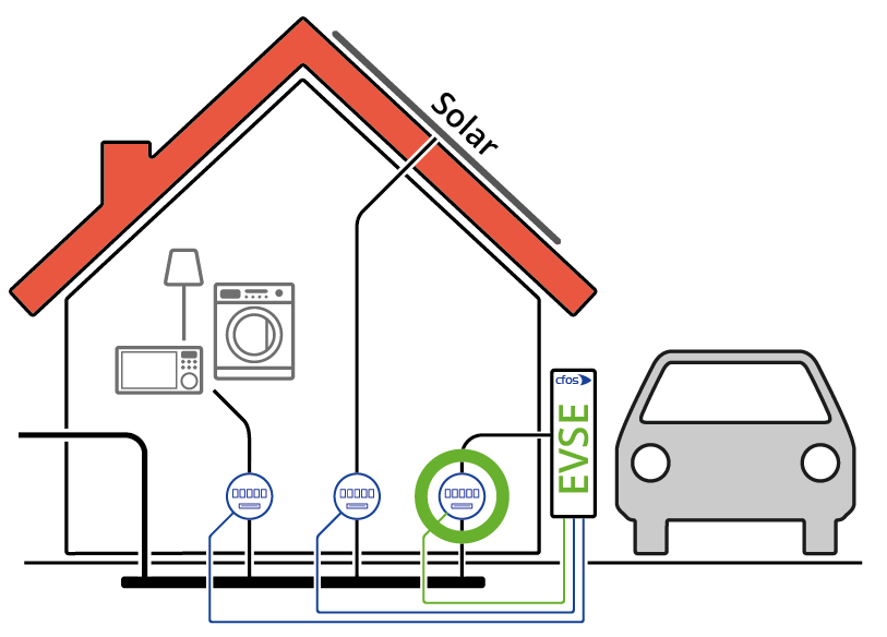 
                           Figura Înregistrarea kWh încărcați
                        