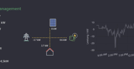 cFos Charging Manager 2.4