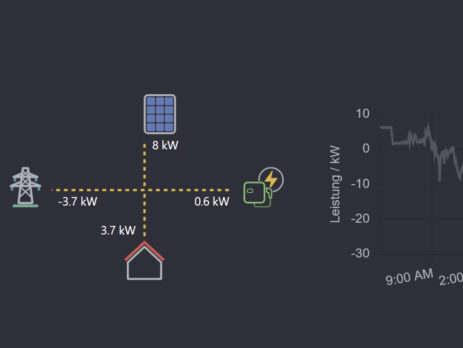 cFos Charging Manager 2.4