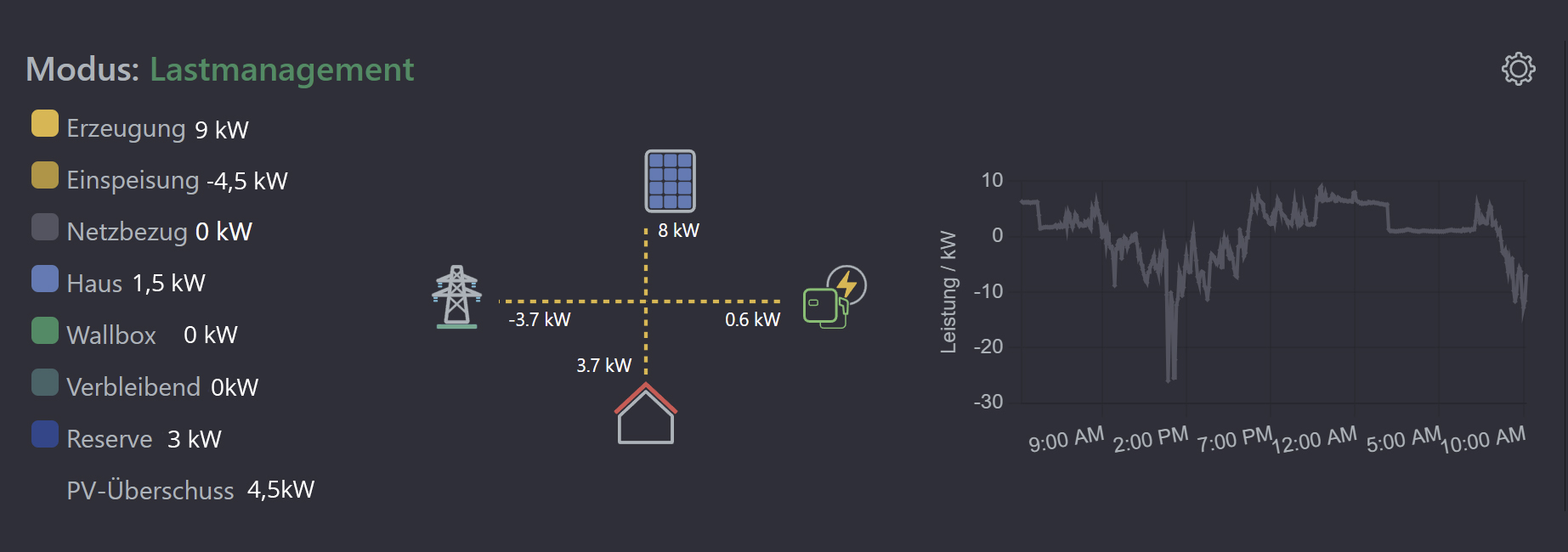 cFos Charging Manager 2.4